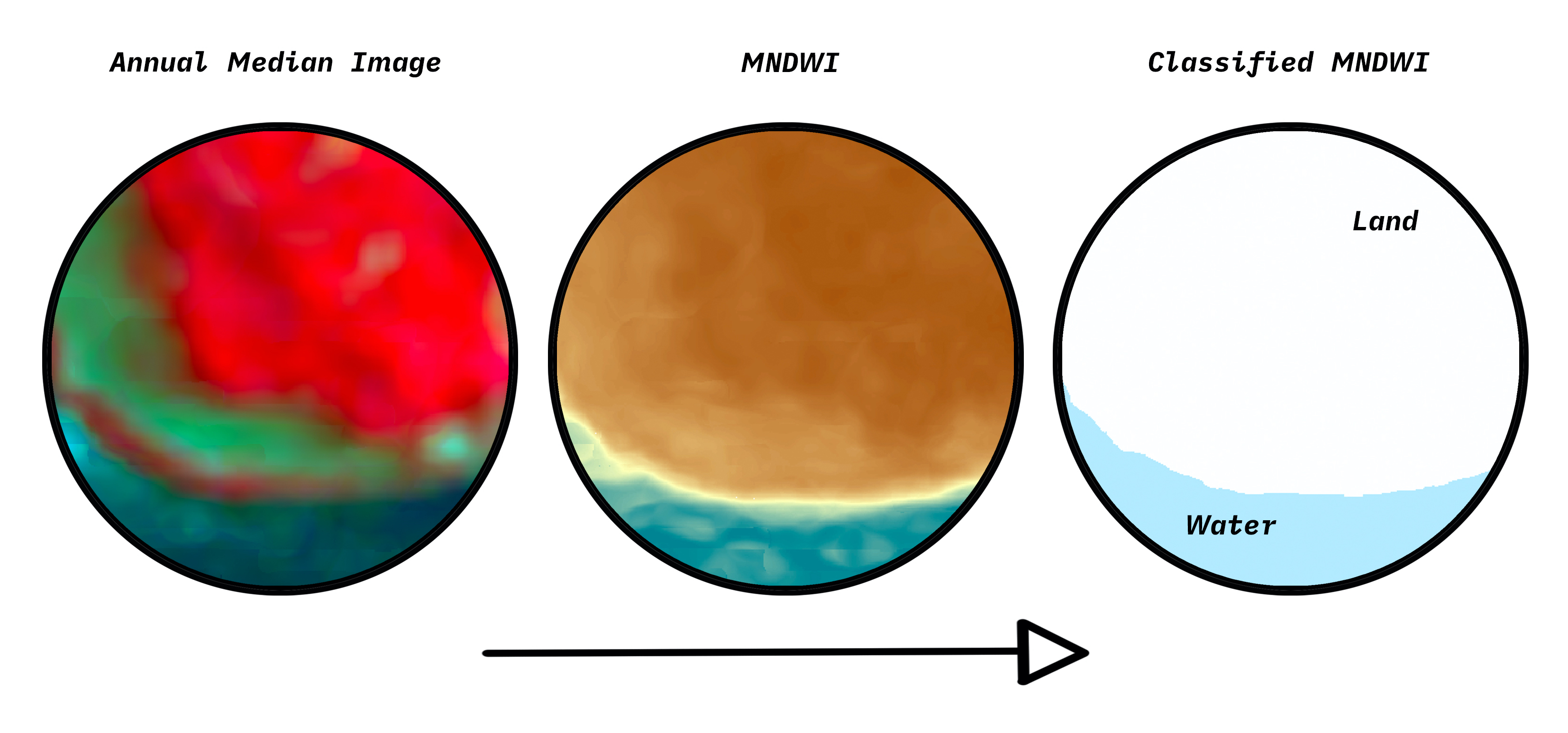 Image classification process