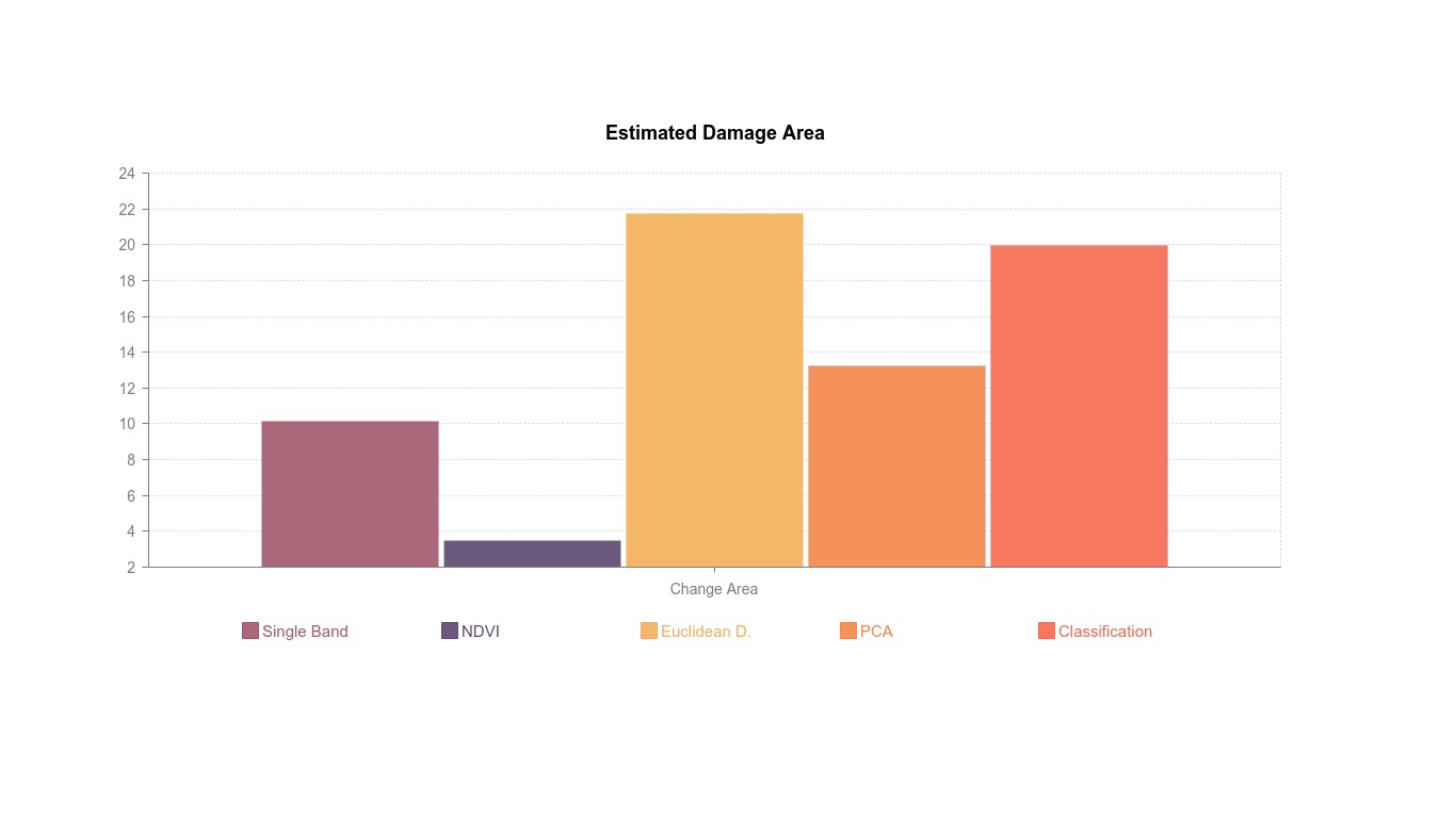 change-detection-comparing-methods-for-natural-hazard-quantification