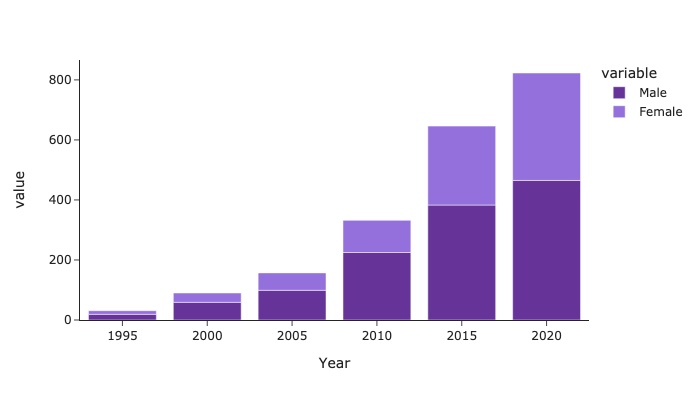 an image of a line chart